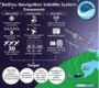 Le système satellitaire chinois Beidou redéfinit la guerre entre Téhéran & Washington